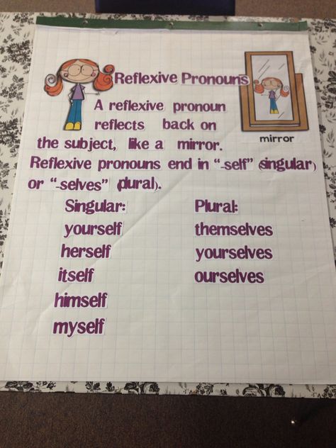 Reflexive Pronouns Reflective Pronouns, Reflexive Pronouns Anchor Chart, Pronouns Anchor Chart, Grammar Display, Pronoun Anchor Chart, Grammar Anchor Charts, Reflexive Pronouns, English Pronouns, Language Arts Centers