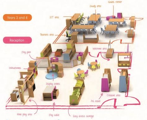 Pre-Primary Classroom Set up Primary Classroom Layout, Red Play, Pre Primary, Classroom Layout, Quiet Corner, Classroom Furniture, Play Table, Primary Classroom, Classroom Setting