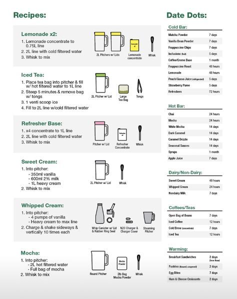 Starbucks Barista Training, Starbucks Friends, Drinks From Starbucks, Starbucks Date, Espresso Drink Recipes, Barista Training, Make Drinks, Coffee Recipes Starbucks, Coffee Shop Business