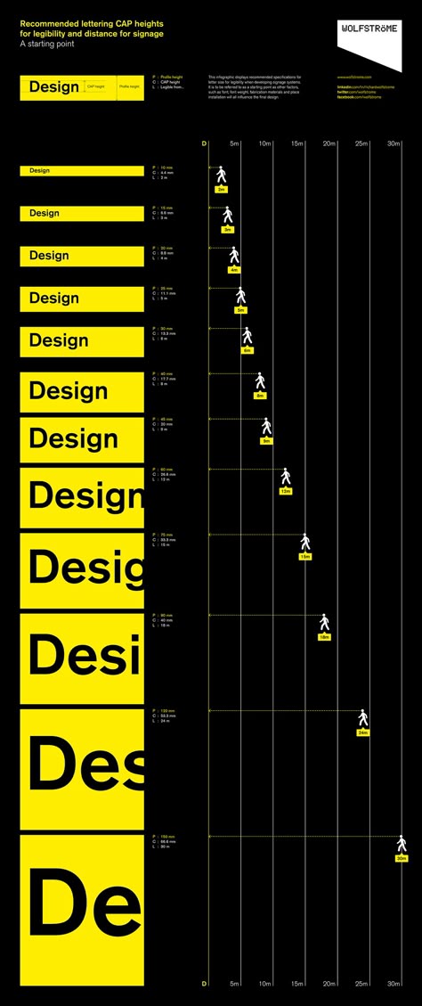 Infographic: lettering CAP heights on Behance Distance Graphic Design, Signage System Design, Signage Design Ideas, Information Signage, Signage Systems, Mid Twenties, Digital Signage Solutions, Wayfinding Signage Design, Eye Problems