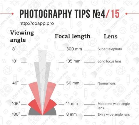 Pro Photography Tips - the more you know post - Imgur Reflector Diy, Flash Photography Tips, Photo Setting, Cinematic Shots, Imagination Photography, Picture Tips, Reflector Photography, High School Photography, Pro Photography