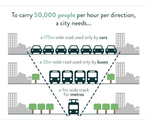 Streetscape Design, 30 Day Plank Challenge, Walkable City, Urban Design Architecture, New Urbanism, Urban Design Concept, Urban Design Plan, Eco City, Sustainable Transport