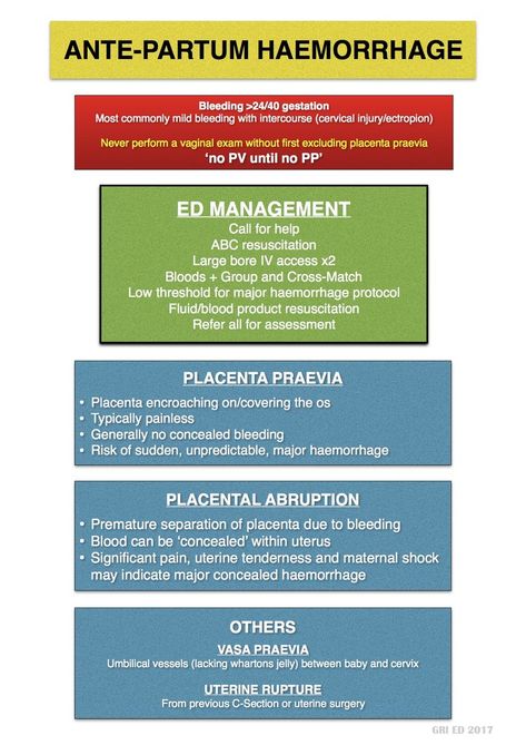 st mungo's-Antepartum Haemorrhage Neonatal Nursing, Obstetrics Nursing, Nursing School Scholarships, Newborn Nursing, Midwifery Student, Postpartum Nursing, Student Midwife, Ob Nursing, Neonatal Nurse