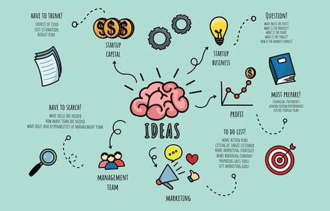 Doodle Style Mind Mapping Elements for Start Up Business Concept Mind Maping, Mind Map Template, Map Template, Organization And Management, Concept Map, Personal Values, Doodle Style, Business Concept, English Writing