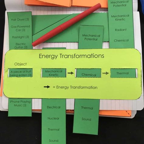 Energy Transformations Activities, Interactive Notes, Energy Transformation, 7th Grade Science, Science Notebook, Energy Transformations, 8th Grade Science, Interactive Science, 6th Grade Science