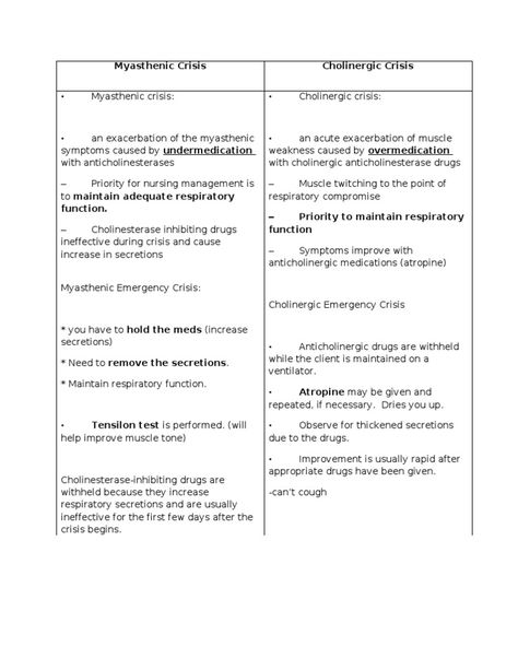 How to differentiate a myasthenia crisis versus a cholinergic crisis #myastheniacrisis #cholinergiccrisis #nursingstudent #neuro #myastheniagravis #myastheniaexacerbation Cholinergic Vs Anticholinergic, Cholinergic Crisis, Nursing Musculoskeletal, Neuromuscular Disorders, Neuro Nursing, Nursing Apps, Nurse Teaching, Blood Pressure Range, Health Care Assistant