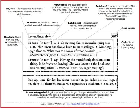 Check out the "parts of a dictionary" resources on Super Teacher Worksheets, just like this one! Words Pronunciation, 8th Grade Reading, Dictionary Skills, Word Reference, Dictionary Entry, Guide Words, Super Teacher, Reading Library, Classical Conversations