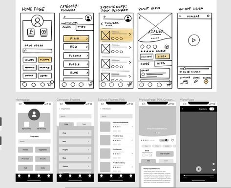 Figma Prototype, การออกแบบ Ui Ux, Wireframe Sketch, Ux Wireframe, Desain Ux, Wireframe Template, Ux Design Principles, Prototyping Tools, Ui Ux 디자인