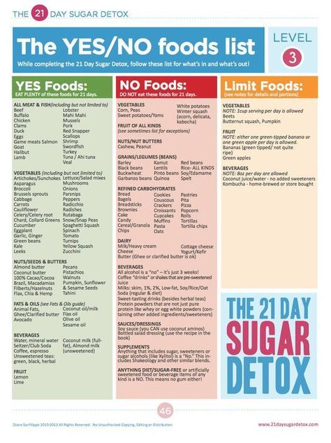 Sugar detox  The Yes/No food list 21 Day Sugar Detox, Smoothies Vegan, Detox Kur, Kiat Diet, Smoothie Detox, Jillian Michaels, Detox Plan, Makanan Diet, Best Diet Plan