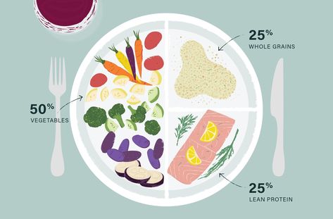 Mediterranean diet macros to follow when filling your plate | Well+Good Healthy Food Plate, Mediterranean Plates, Diet Plate, Blue Zones Recipes, Keto Carbs, Healthy Plate, Blue Zone, The Mediterranean Diet, Diet Healthy