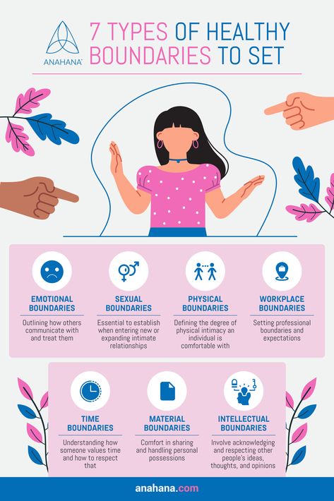 7 Types of Healthy Boundaries Types Of Boundaries, Monochromatic Drawing, Festival Dates, Mental Health Facts, Personal Boundaries, Physical Intimacy, Healthy Boundaries, Setting Boundaries, Mental Disorders