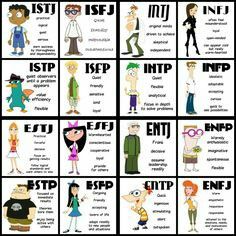 Phineas and Ferb MBTI Types. I'm Ferb! Enfp Vibes, Mbti Chart, Intj 5w6, Character Archetypes, Personalidad Infj, Personalidad Enfp, Alignment Charts, Isfj Personality, Personality Chart