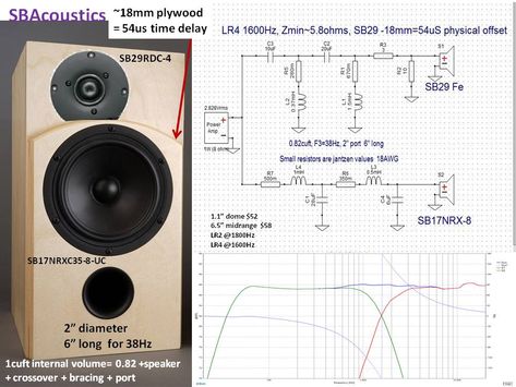 First speaker build : Bagby Continuum questions | Page 2 | diyAudio Wood Speakers Design, Speakers Design, Wood Speakers, Open Baffle, Home Theater Installation, Speaker Projects, Robert Wood, Speaker Box Design, Speaker Cabinet