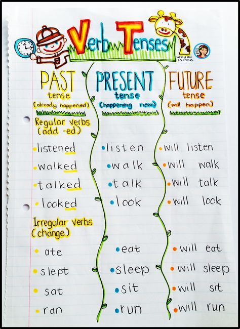 Verb Tenses Anchor Chart and Activities - Grab your bags we're going on a safari and we're going to learn about verb tenses! Tenses Anchor Chart, Verb Tenses Anchor Chart, Past Present Future Tense, Verbs Anchor Chart, Grammar Anchor Charts, Ela Anchor Charts, Future Tense, Classroom Anchor Charts, Du Plessis