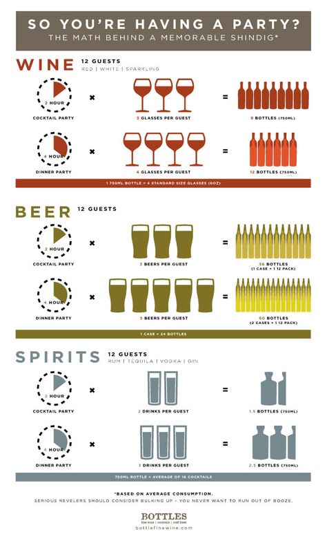 Party Math: A Guide to Buying – and Serving – Booze | Drink | A Wine, Beer & Spirit Blog by Bottles How Many Bottles Of Wine For A Party, How Many Drinks For A Party, Alcohol List For Party, Alcohol For Party Amount Of, How Much Alcohol For A Party Of 50, How Much Wine For A Party, Wine Bar For Party, How To Host A Cocktail Party At Home, How Much Alcohol For A Party