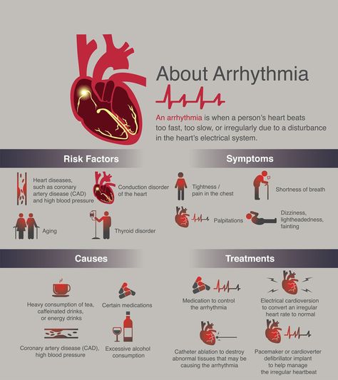 Irregular Heartbeat Remedies, Arrhythmias Notes, Heart Pain, Cardiac Disease, Biomedical Science, Atrial Fibrillation, Nursing School Studying, Nursing School Notes, Coronary Arteries