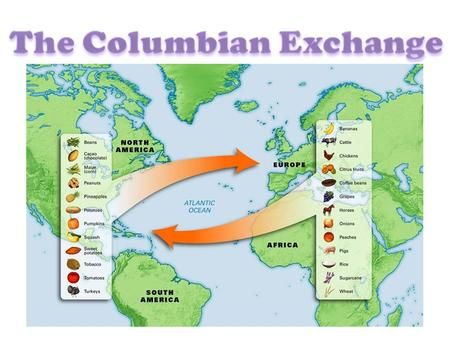 The Columbian Exchange> Columbian Exchange Activities, Multi Flow Map, Columbian Exchange, Flow Map, Portuguese Lessons, Family And Consumer Science, Learn Portuguese, Teaching Social Studies, Teaching History