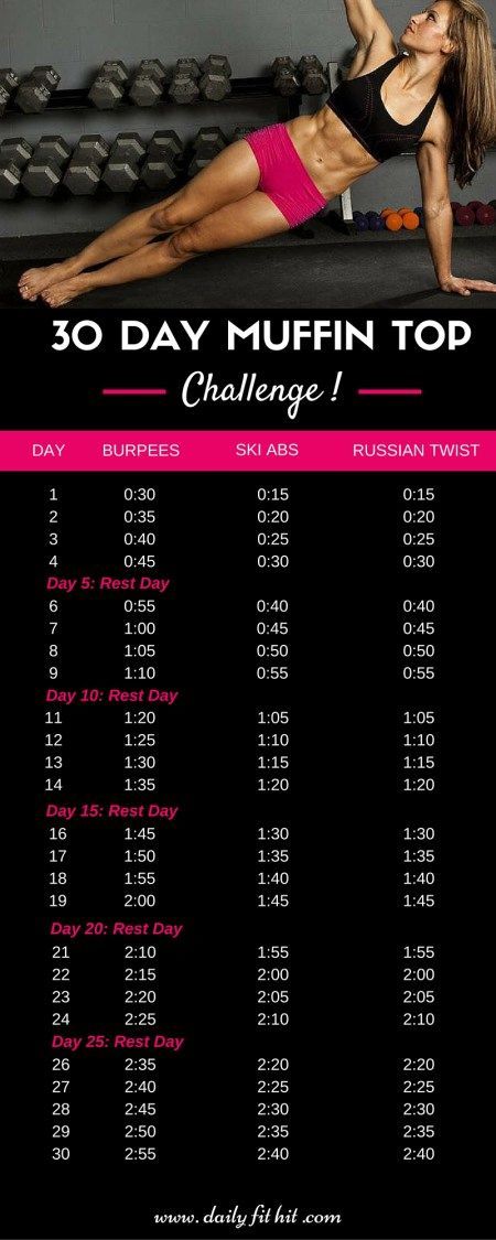 30 Day Muffin Top Challenge fitness workout exercise ab exercises workout tips Muffin Top Challenge, Burner Workout, Strengthen Your Core, Fat Workout, Outfit Yoga, Diet Vegetarian, Belly Fat Workout, Fat To Fit, 30 Day Challenge