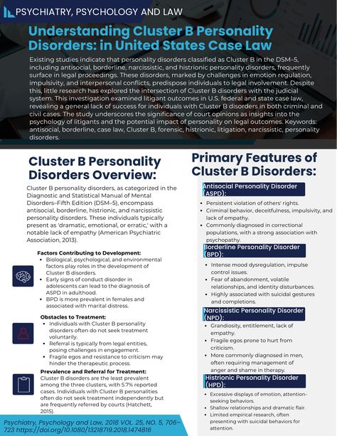 Cluster B personality fact sheet by D.Ponce Cluster B Personalities, Psychological Facts Disorders, Checking The Facts Dbt, Clusters Of Personality Disorder, Cluster B, Histrionic Personality Disorder, Interpersonal Conflict, Dsm 5, Fact Sheet