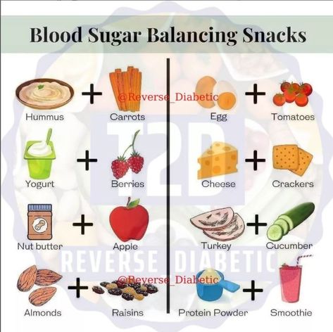 Lunch For Diabetics Meal Ideas, Healthy Snacks For Insulin Resistance, Insulin Resistant Smoothies, Low Insulin Meals, Healthy Hypoglycemic Snacks, Insulin Resistance Diet Recipes Meals, Balanced Meals For Diabetics, Insulin Resistant Lunch Ideas, Low Glucose Snacks