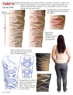 Drawsh: Fabric:  Zig Zag Folds Cloth Wrinkles Reference, Clothes Wrinkles Reference, How To Draw Folds, Wrinkle Drawing, Wrinkles Drawing, Cloth Study, Clothing Wrinkles, Drawing Wrinkles, Drawing Fabric