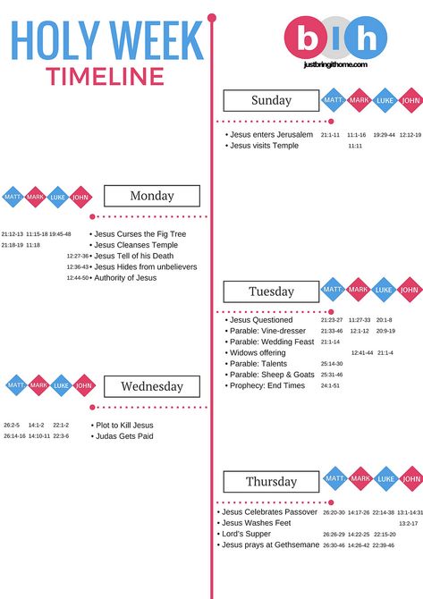 Jesus Last Week Timeline, Sequence Of Events, Chronological Order, Holy Week, Sunday School Crafts, Bible Crafts, Passion Project, Childrens Church, School Crafts