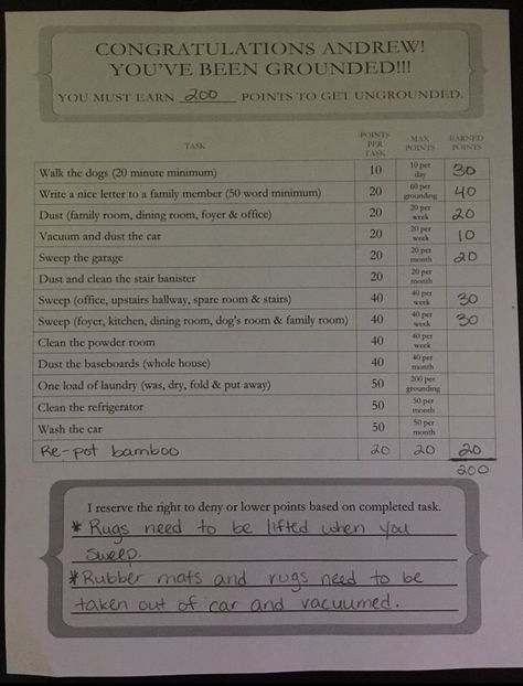 Parent Sign In Sheet, Parents This Is How Your Child Wants Their Room, Points For Chores Reward System, Reward And Punishment Chart Kids, Behavior Consequences, Mommy Daughter Dates, Parallel Parenting Vs Coparenting, Point System, Bad Choices