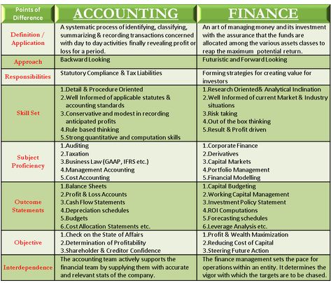 Ifrs Accounting Finance, Accounting Notes, Learn Accounting, Accounting Classes, Finance Manager, Accounting Education, Accounting Basics, Economics Lessons, Accounting Student