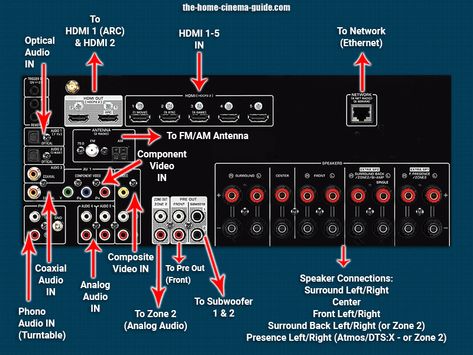 Speaker Wiring Diagram, Wiring Speakers, Home Theater Wiring, Subwoofer Wiring, Audiophile Room, Whole Home Audio, Basic Electronics, Home Theater Sound System, Home Theater Speaker System