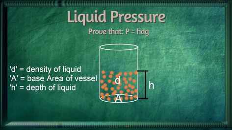 P=hdg is the most important question for basic and secondary level students of class 8,9, and 10 from pressure chapter of physics (Science). It is often asked in examinations. So, today we are about to check how to derive/prove this relation of liquid pressure theoritically. #scipitutor Final Examination, Class 8, Prove It, 9 And 10, Physics, Science, Quick Saves