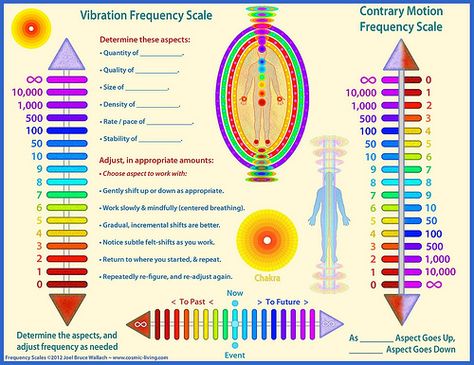 Energy and frequency chart Spiritual Frequency, Qui Gong, Infographic Chart, Aura Healing, Solfeggio Frequencies, Sound Frequencies, Vibrational Frequency, Sound Therapy, Pineal Gland