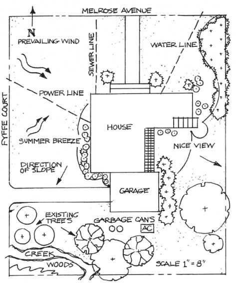 Landscape Site Plan, Residential Landscape Design, Bubble Diagram, Layout Landscape, Landscape Architecture Plan, Landscape And Urbanism Architecture, Residential Landscaping, Residential Landscape, Site Analysis