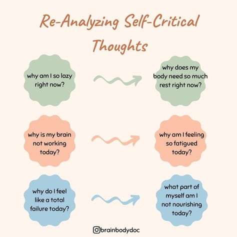 Self Criticism, Mental Health Facts, Mission Vision, Positive Body Image, Counseling Resources, Emotional Awareness, Positive Self Talk, Negative Self Talk, Good Mental Health