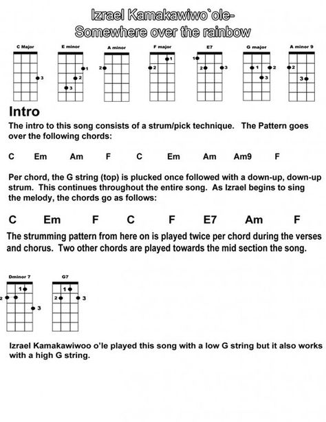 somewhere-over-the-rainbow copy Over The Rainbow Ukulele, Hawaiian Souvenirs, Ukulele Chord Chart, Acoustic Guitar Chords, Ukulele Chords Chart, Guitar Songs For Beginners, Uke Songs, Ukulele Tutorial, Acoustic Guitar Lessons