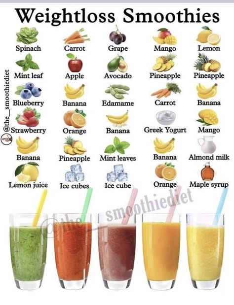 Smoothies Green, Drinks Healthy, Belly Detox, Healthy Juice Drinks, Resep Smoothie, Fruit Smoothie Recipes Healthy, Easy Healthy Smoothies, Smoothie Recipes Healthy Breakfast, Smoothies Recipes