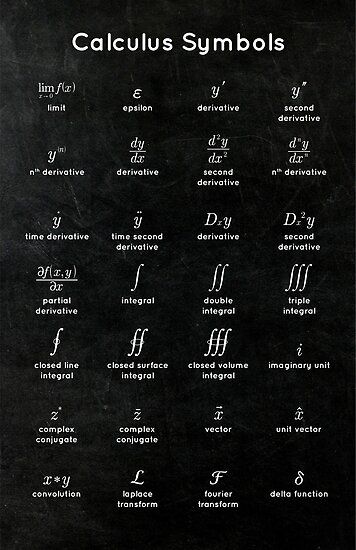 Calculus Symbols, Teacher Apps, Math Terms, Math Formula Chart, Physics Formulas, Learning Mathematics, Math Tutorials, Study Flashcards, Math Vocabulary