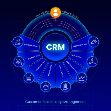 Crm System, Crm Software, Customer Relationship Management, Information And Communications Technology, Web Graphic Design, Applied Science, Customer Loyalty, Relationship Management, Interior Design Firms