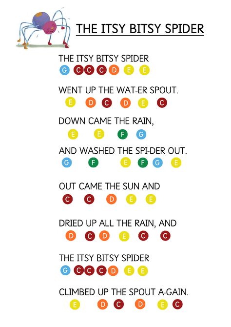 The Itsy Bitsy Spider - Easy Piano Music Sheet for Toddlers. How to teach young children to play music keyboard using coloured stickers. Piano Music For Kids, Piano Music With Letters, The Itsy Bitsy Spider, Easy Piano Music, Piano Songs For Beginners, Piano Lessons For Kids, Beginner Piano Music, Piano Music Easy, Piano Notes Songs