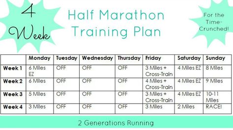 4-Week Half Marathon Training Plan. Exercise Examples, Strength Training Quotes, Personal Training Quotes, Marathon Training Plan Beginner, Weight Training Schedule, Half Marathon Plan, Training Motivation Quotes, Half Marathon Training Schedule, Marathon Plan