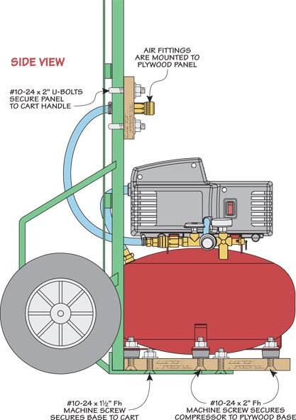 Handy Air Compressor Cart: Take a look at this clever solution for moving an air compressor around your shop or home. Pancake Compressor Cart, Air Tool Storage, Diy Air Compressor, Air Compressor Cart, Compressor Cart, Air Compressor Repair, Garage Organization Diy, Tool Cart, Garage Organize