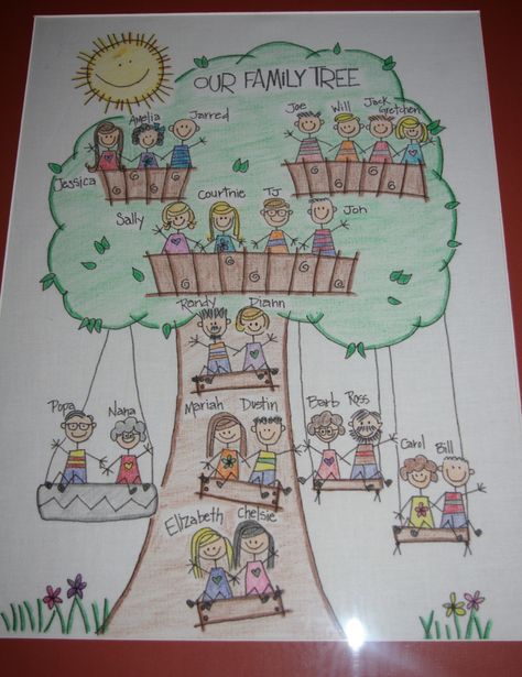 Family Tree Ideas Kindergarten, Cute Family Tree Project Ideas, Creative Family Tree Project, Family Tree Homework Ideas, Family Tree Poster Ideas For School, Family Tree Kindergarten Project Ideas, 2nd Grade Family Tree Project, Family Tree Poster Board School Project, Family Tree Kids Project