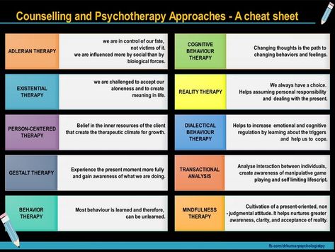 Counseling Theories Cheat Sheet, Nce Prep, Nce Study, Therapy Modalities, Counselling Theories, Psychology Career, Counseling Theories, Social Work Theories, Types Of Therapy