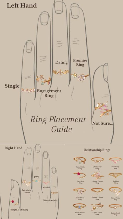 Palm Reading Lines, Ring Placement, Relationship Rings, Strawberry Ring, Crazy Best Friends, Instagram Feed Ideas Posts, Palm Reading, Couple Goals Teenagers, Baby Advice