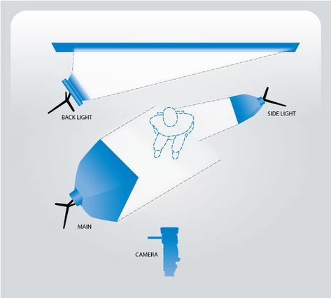 Lighting for Interviews | B&H Explora Interview Lighting, Lighting Tutorial, Green Screen Photography, Cinematic Art, Youtube Setup, Studio Lighting Setups, Cinematography Lighting, Photography Studio Design, Magical Transformation