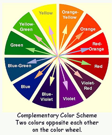 Complementary Colors | The high contrast of complementary colors creates a vibrant look ... Diy Hair Toner, Color Lessons, Brassy Hair, Elements And Principles, Blue Violet, Elements Of Art, Color Wheel, Complementary Colors, A Color