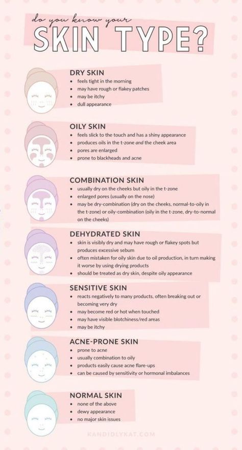 Skin Analysis Chart, What Skin Type Do I Have, How To Know Your Skin Type, Skin Types Chart, Hair Analysis, Skin Analysis, Esthetics Room, Skin Advice, Apply Makeup