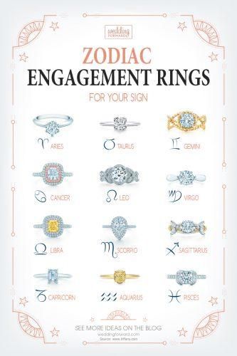 Zodiac Engagement Rings, Engagement Rings For Taurus, Engagement Rings For Pisces, Engagement Ring Infographic, Gem Wedding Rings, Best Engagement Ring, Types Of Wedding Rings, Wedding 101, Engagement Ring Types