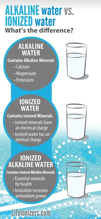 What's the difference between alkaline water and ionized water?: Alkaline water has alkaline minerals, ionized water has ionized minerals. Kangen Water Benefits, Alkalized Water, Alkaline Diet Benefits, Kangen Water Machine, Alkaline Water Benefits, Ionized Water, Ionised Water, Health Water, Benefits Of Drinking Water