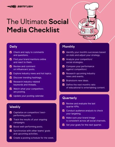 Social Media Checklist 2022: Essential Daily, Weekly & Monthly Marketing Tasks Social Media Checklist, Youtube Marketing Strategy, Marketing Checklist, Digital Communication, Social Media Marketing Plan, Social Strategy, Social Media Planning, Social Media Marketing Content, Social Media Marketing Business