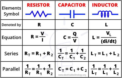 Resistance, Capacitance & Inductance in Series-Parallel – Equation & Formulas Basic Electrical Engineering, Electrical Engineering Books, Basic Electronic Circuits, Physics Lessons, Physics Concepts, Learn Physics, Power Engineering, Engineering Notes, Basic Physics